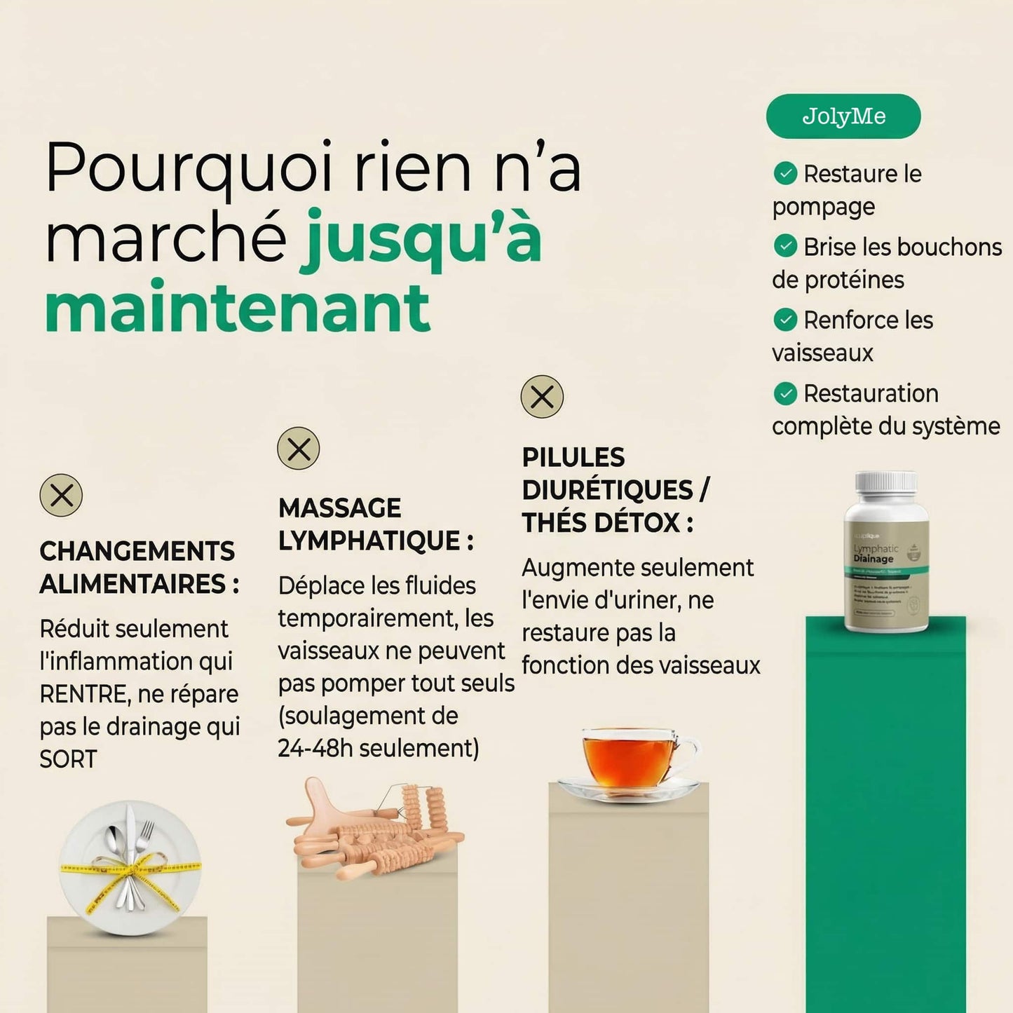 JolyMe™ — Capsules de Drainage Lymphatique | Nouvelle formule haute concentration