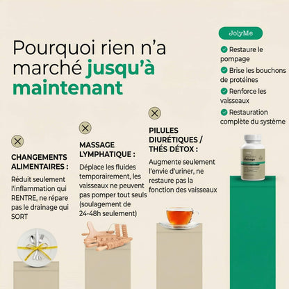 JolyMe™ — Capsules de Drainage Lymphatique | Nouvelle formule haute concentration