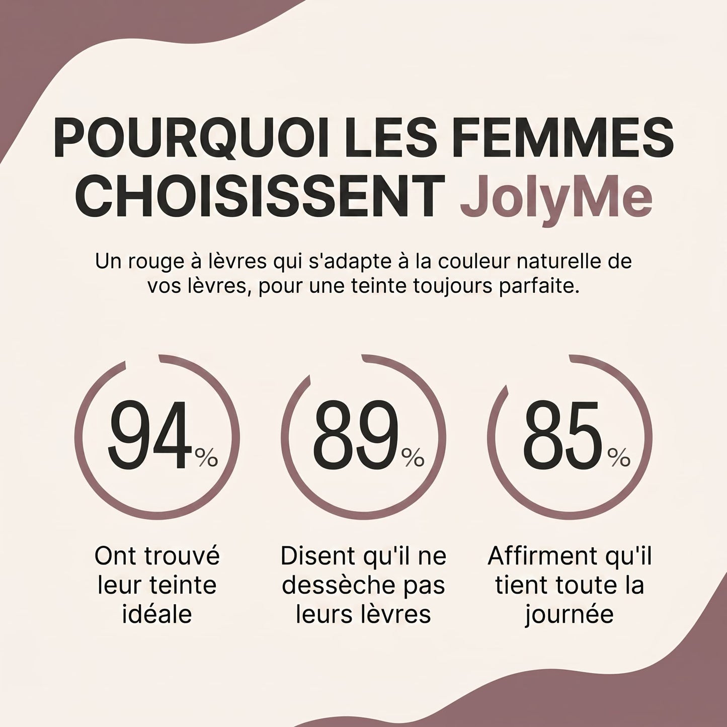 Rouge à Lèvres PH Adaptable JolyMe™
